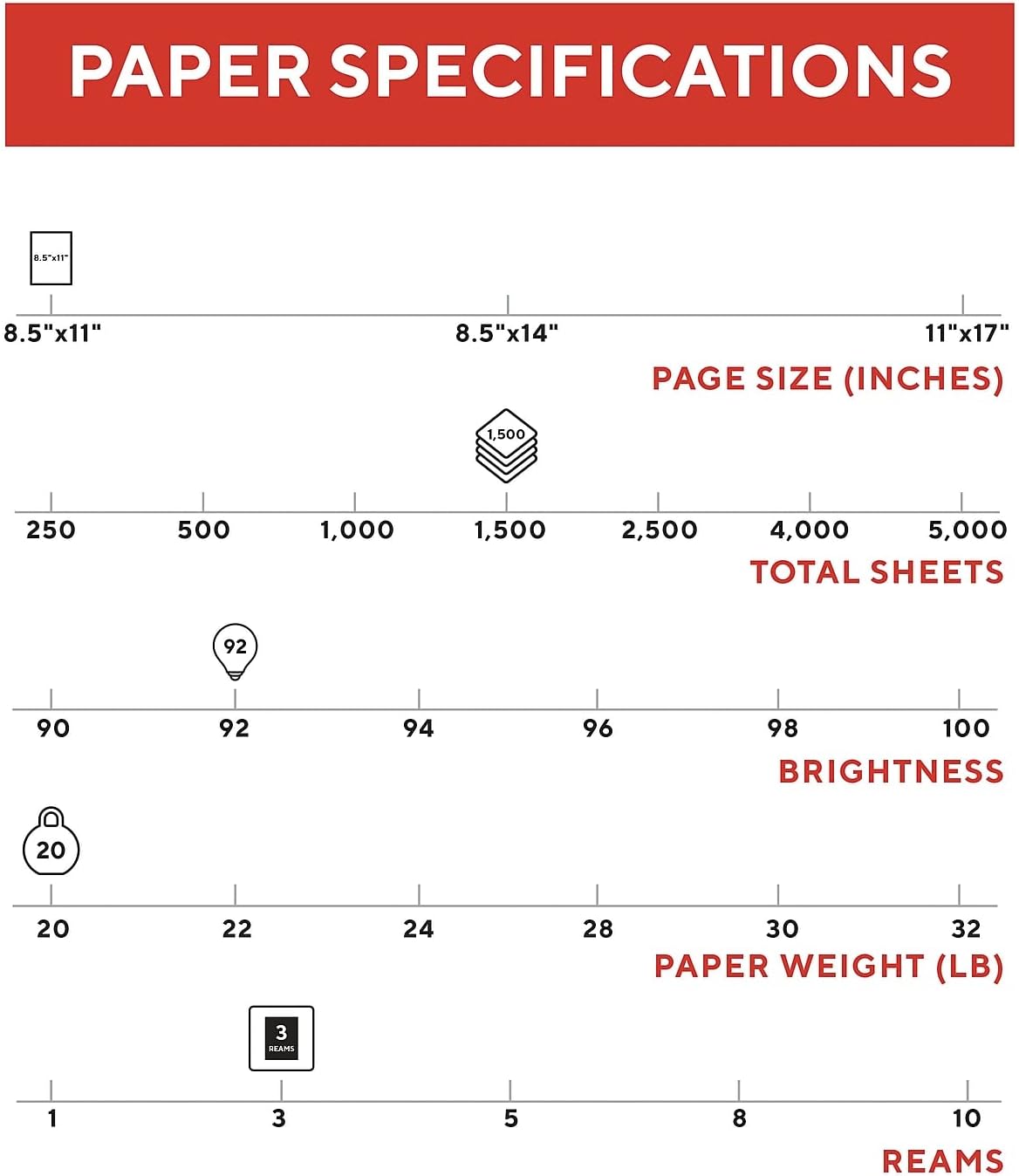 TRU RED 8.5x11 Copy Paper 20 lb. 92-Bright 5000 Sheets/Carton, For Office, School & Home