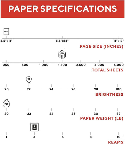 TRU RED 8.5x11 Copy Paper 20 lb. 92-Bright 5000 Sheets/Carton, For Office, School & Home