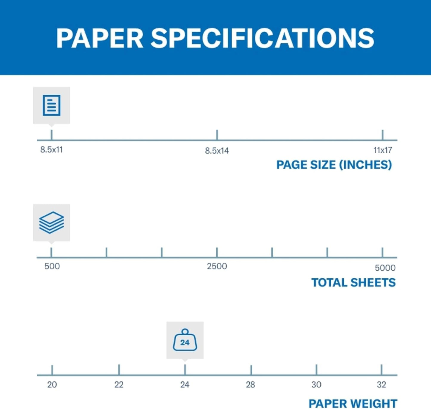 Hammermill Colored Paper, 24 lb Blue Printer Paper, 8.5 x 11 - Made in the USA, Pastel Paper, 103671R-1 Ream (500 Sheets)