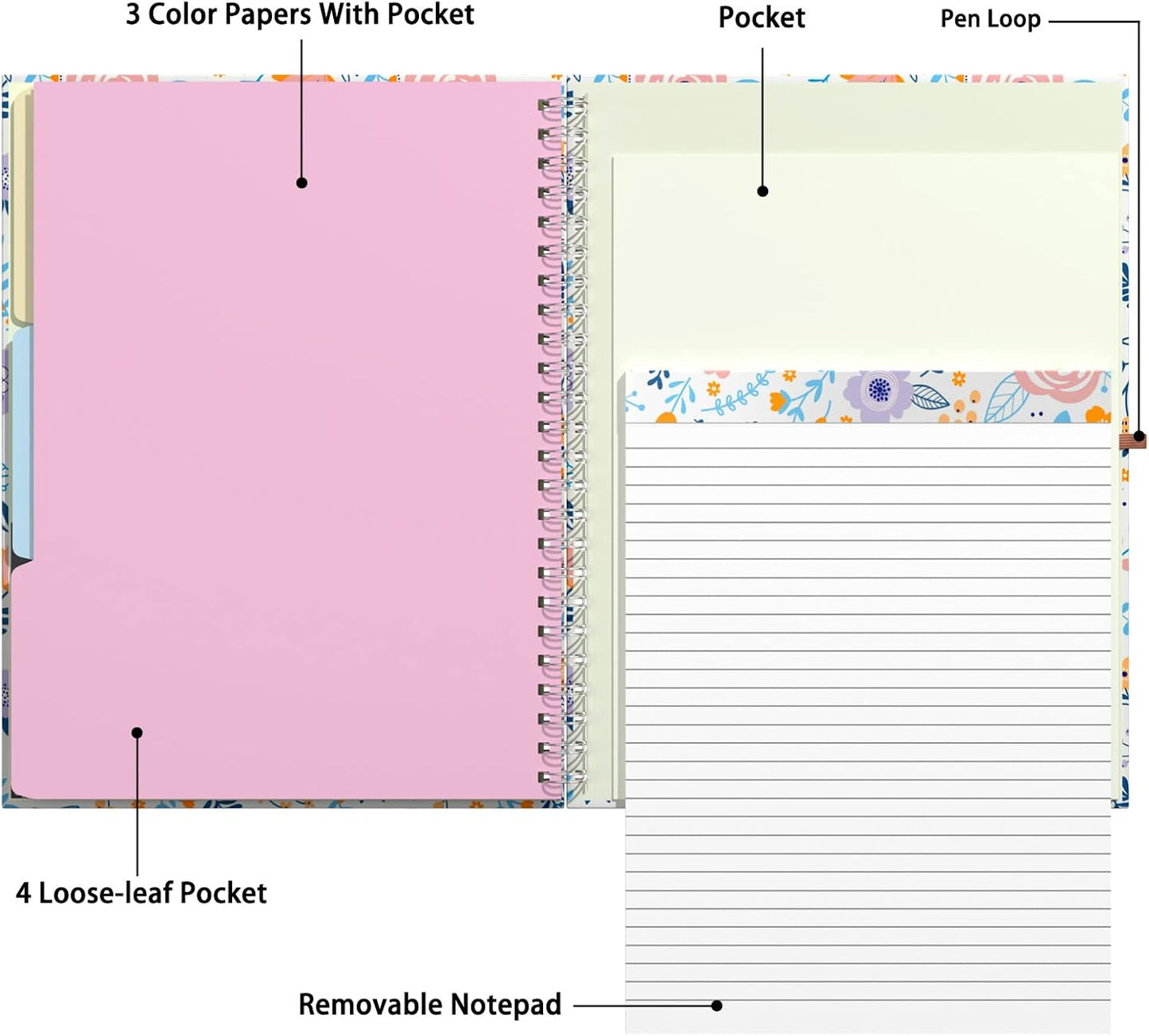 Rimilak Spiral Clipboards Folio with Refillable Lined Notepad, 14.5 x 9.8 In, Hardcover Cover with 5 Interior Pockets, Elastic Band and Pen Loop Series. Cute Stylish Clipfolio, Daisy Flower