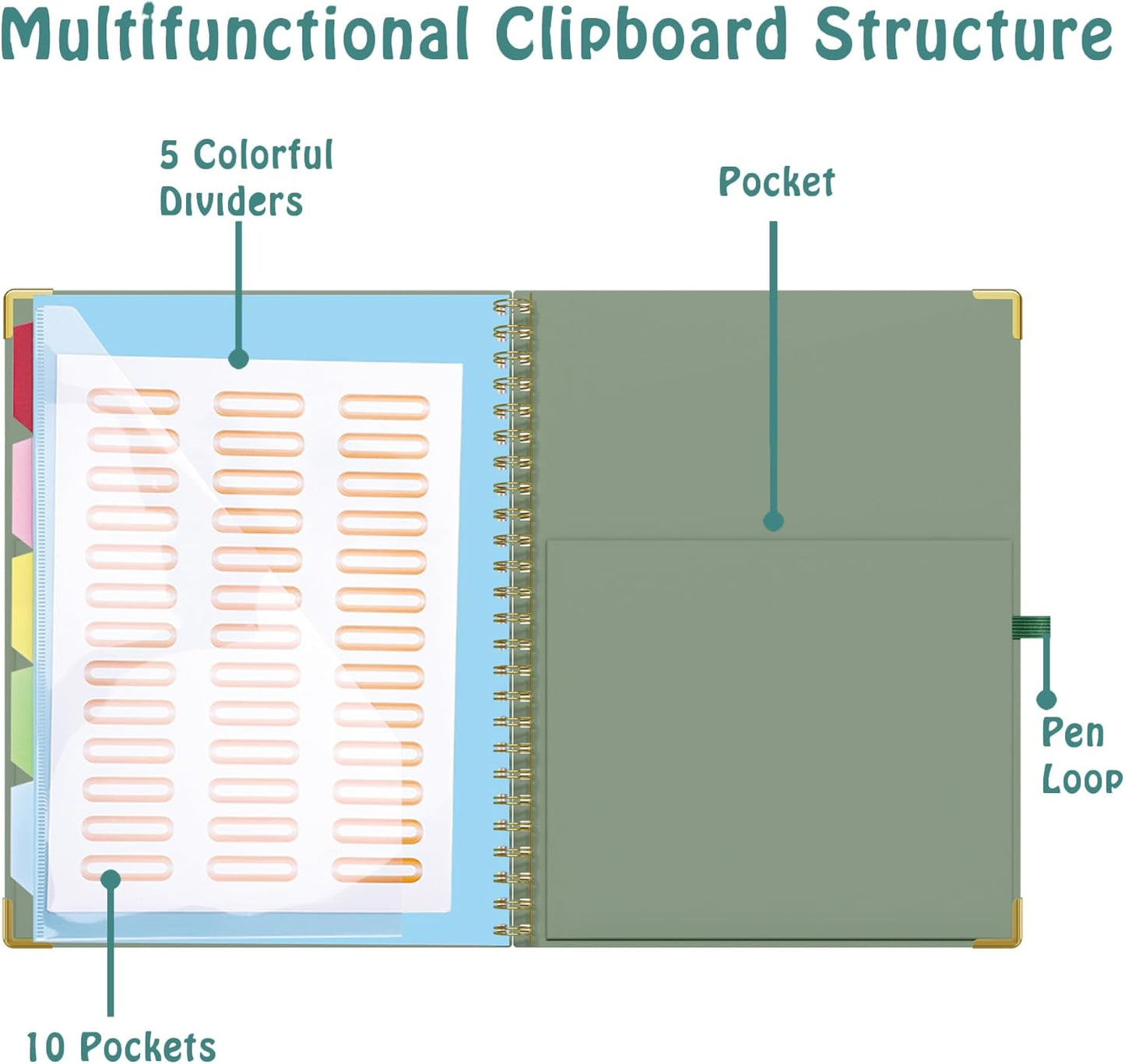 HAUTOCO Clipboard Folio with Refillable Notepad for Letter Size (11" x 8.5"), 5 Dividers with 10 Pockets, Elastic Pen Holder and File Folder Labels, Spiral Nurse Clipboard Artboard(Green)