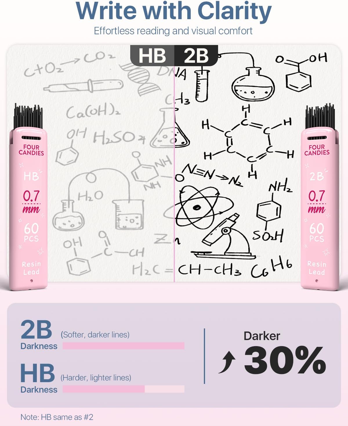 Four Candies Mechanical Pencil Set - 0.7mm (Medium Point), 6PCS Cute Pencils Mechanical with 360PCS (HB & 2B) Lead Refills & 12PCS Erasers & 1PCS Storage Case, Pastel Aesthetic Lead Pencils for School