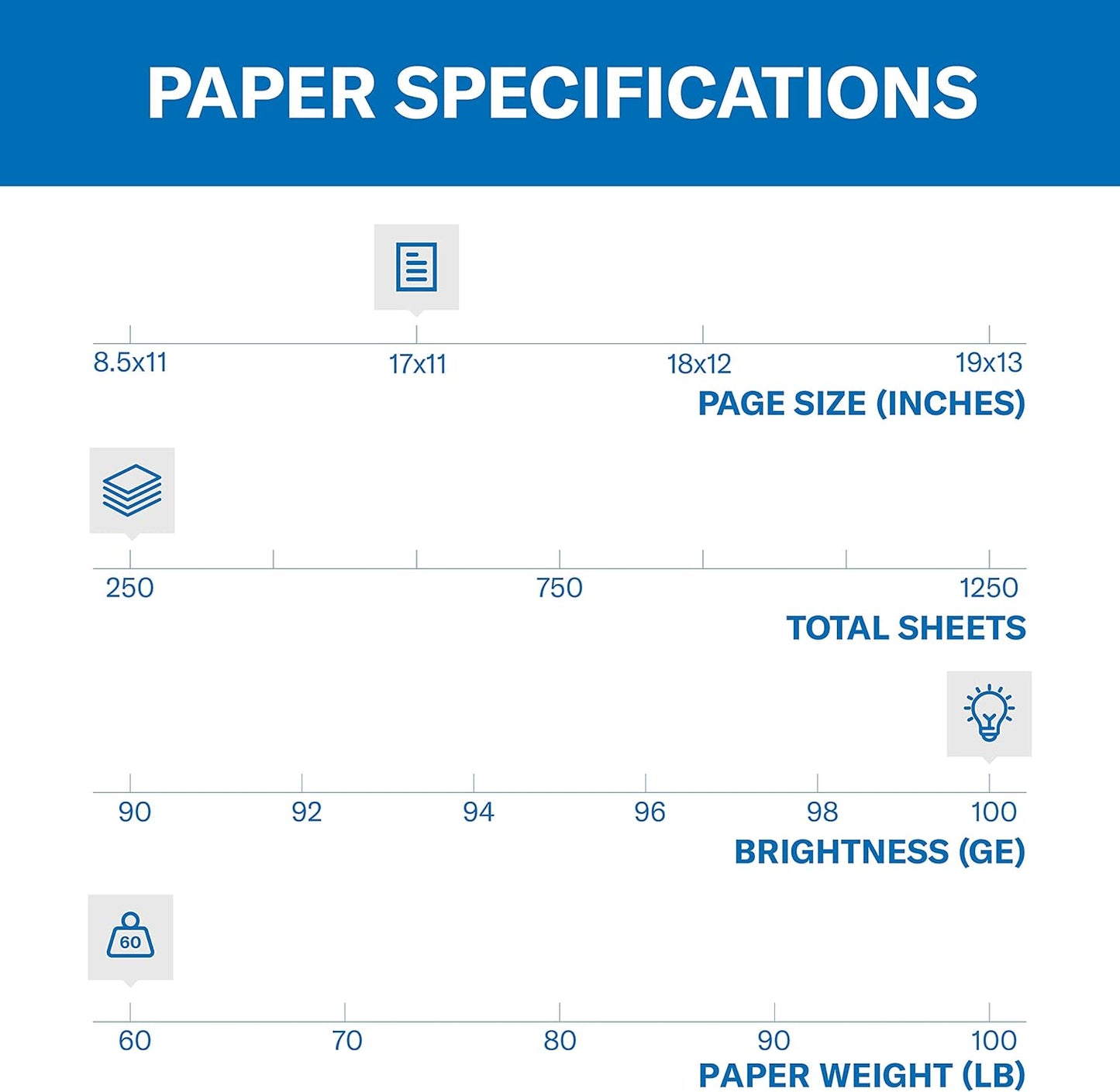 Hammermill Cardstock, Premium Color Copy, 60 lb, 8.5 x 11-100 Bright, Made in the USA Card Stock, 122549R, White - 1 Pack (250 Sheets)