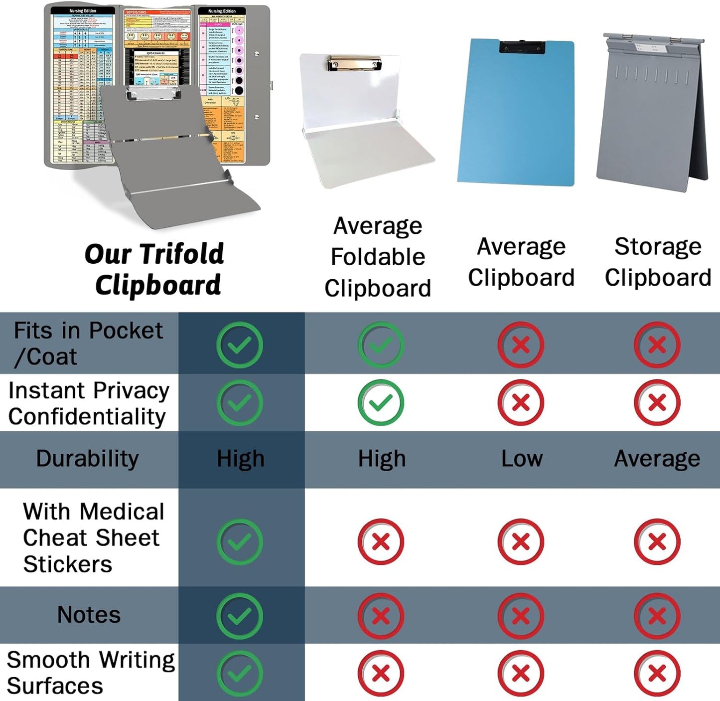 Nursing Clipboard Foldable Clipboard Medical: Edition Cheat Sheets Aluminum 3 Layers Foldable Clipboards Nursing Pocket Size Profile Clip Nurse Clipboards Notepad for Nurses Students and Doctors