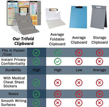 Nursing Clipboard Foldable Clipboard Medical: Edition Cheat Sheets Aluminum 3 Layers Foldable Clipboards Nursing Pocket Size Profile Clip Nurse Clipboards Notepad for Nurses Students and Doctors