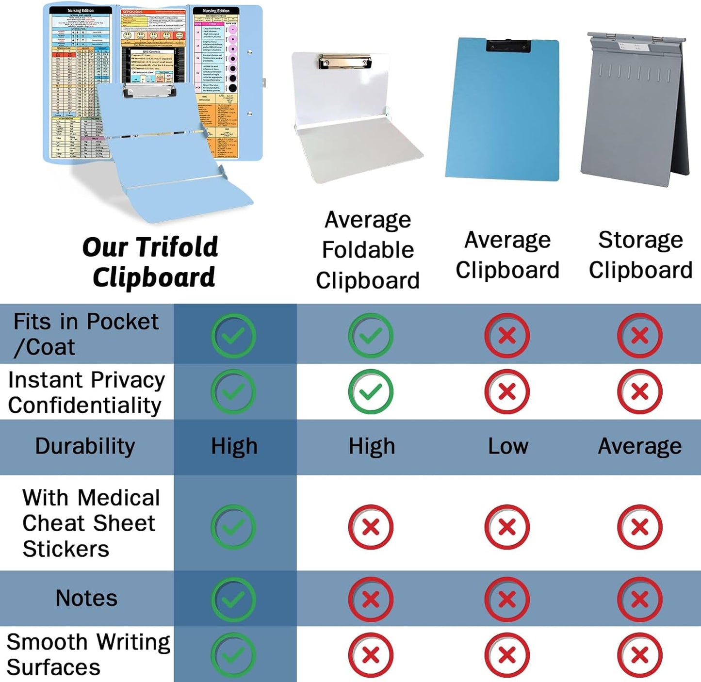 Nursing Clipboard Foldable Clipboard Medical: Edition Cheat Sheets Aluminum 3 Layers Foldable Clipboards Nursing Pocket Size Profile Clip Nurse Clipboards Notepad for Nurses Students and Doctors