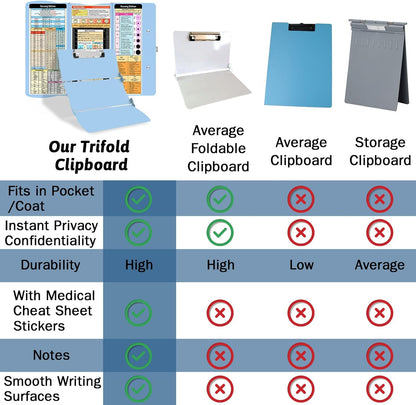 Nursing Clipboard Foldable Clipboard Medical: Edition Cheat Sheets Aluminum 3 Layers Foldable Clipboards Nursing Pocket Size Profile Clip Nurse Clipboards Notepad for Nurses Students and Doctors