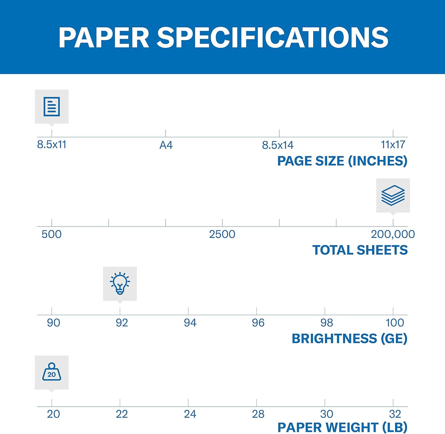 Hammermill Printer Paper, 20 lb Copy Paper, 8.5 x 11-3 Ream (1,500 Sheets) - 92 Bright, Made in the USA
