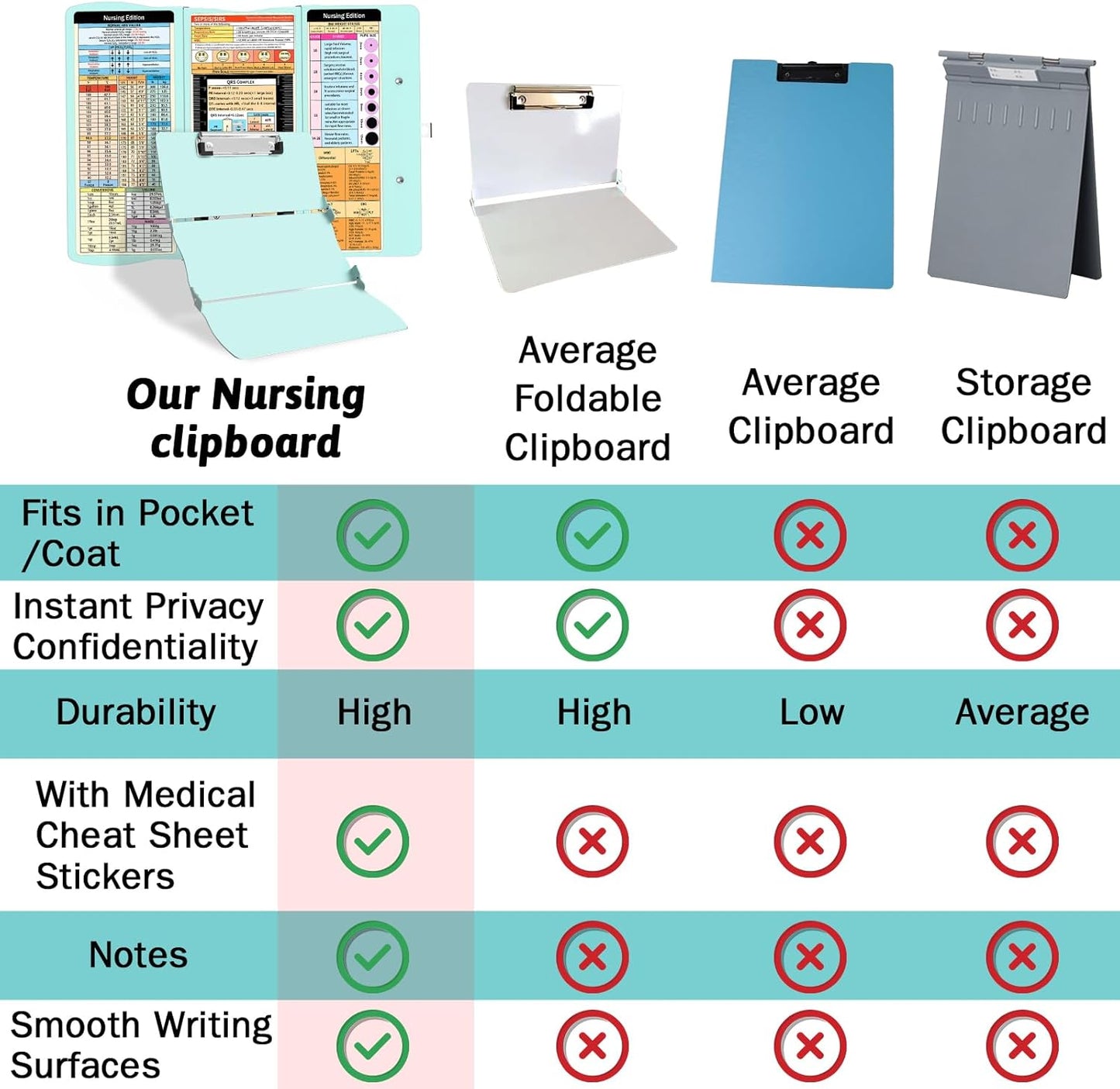 Nursing Clipboard Foldable Clipboard Medical: Edition Cheat Sheets Aluminum 3 Layers Foldable Clipboards Nursing Pocket Size Profile Clip Nurse Clipboards Notepad for Nurses Students and Doctors