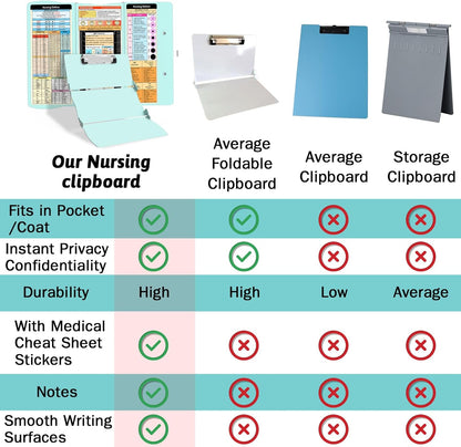 Nursing Clipboard Foldable Clipboard Medical: Edition Cheat Sheets Aluminum 3 Layers Foldable Clipboards Nursing Pocket Size Profile Clip Nurse Clipboards Notepad for Nurses Students and Doctors