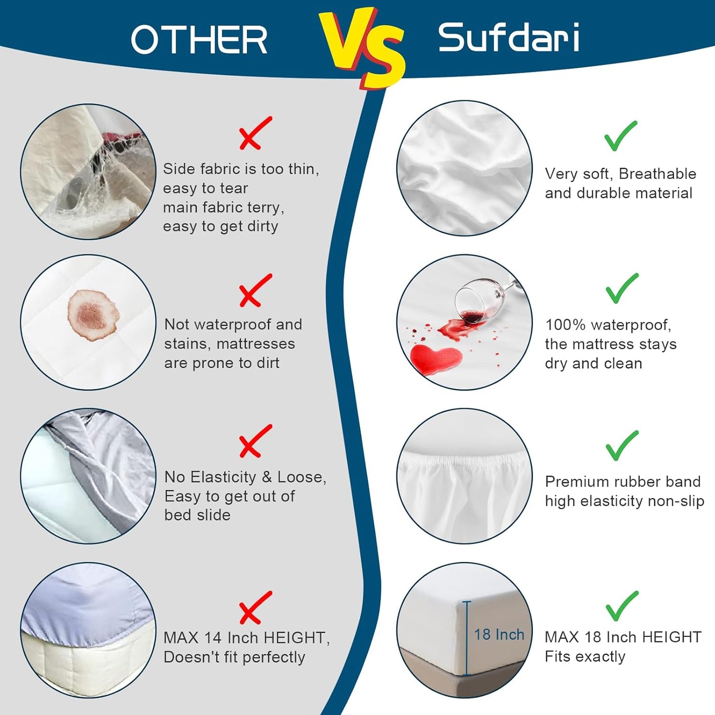 Sufdari Mattress Protector,Waterproof 18" Deep Pocket Mattress Cover Fitted Sheet Style with Elastic Rubber Band,Washable and Easy Care-Black,Queen