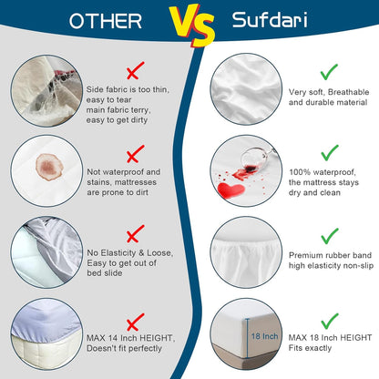 Sufdari Mattress Protector,Waterproof 18" Deep Pocket Mattress Cover Fitted Sheet Style with Elastic Rubber Band,Washable and Easy Care-Black,Queen