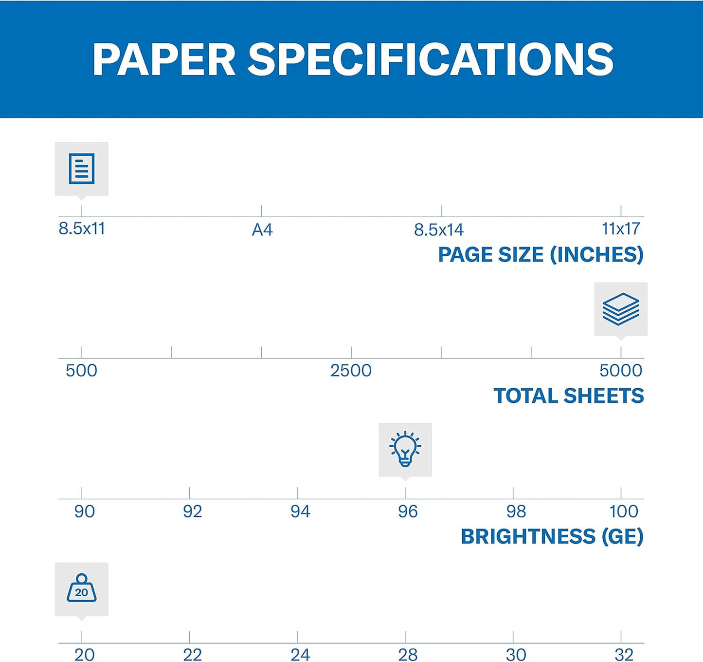 Hammermill Printer Paper, Fore Multipurpose 20 lb Copy Paper, 8.5 x 11-1 Ream (500 Sheets) - 96 Bright, Made in the USA, 103267