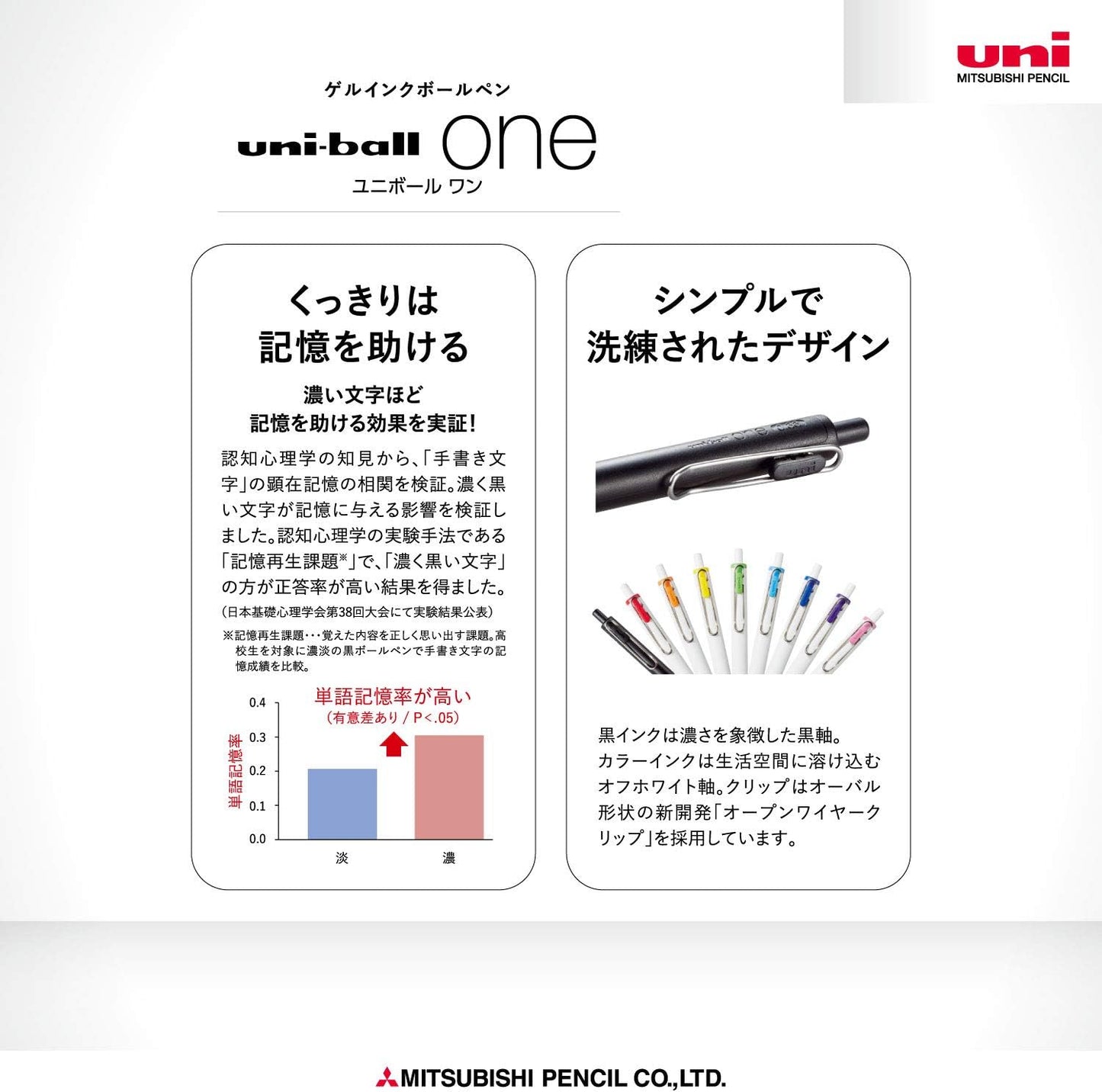 Mitsubishi Pencil Uni-Ball One Gel Ballpoint Pen Refill, 0.5, Black, 10 Pieces, Hako UMR05S.24