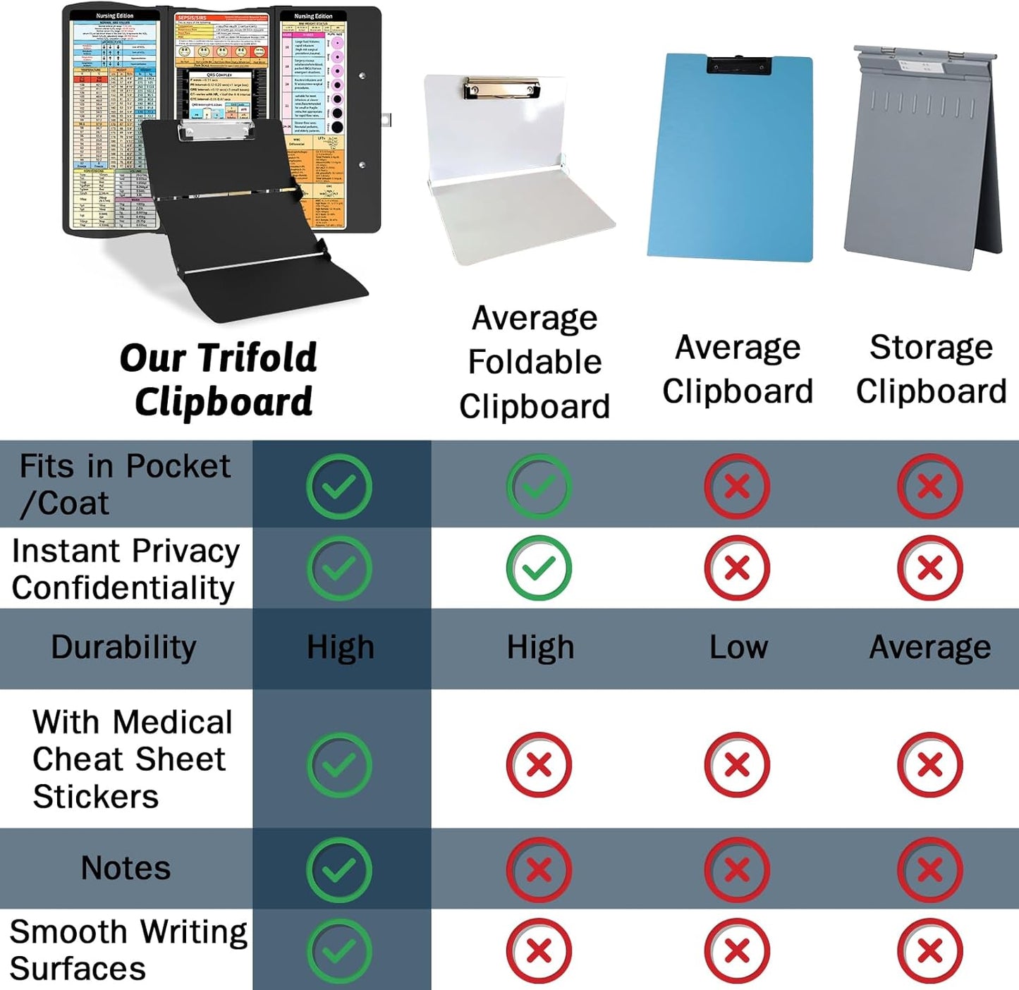 Nursing Clipboard Foldable Clipboard Medical: Edition Cheat Sheets Aluminum 3 Layers Foldable Clipboards Nursing Pocket Size Profile Clip Nurse Clipboards Notepad for Nurses Students and Doctors
