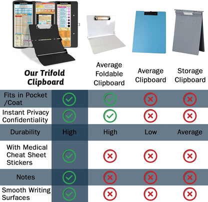 Nursing Clipboard Foldable Clipboard Medical: Edition Cheat Sheets Aluminum 3 Layers Foldable Clipboards Nursing Pocket Size Profile Clip Nurse Clipboards Notepad for Nurses Students and Doctors