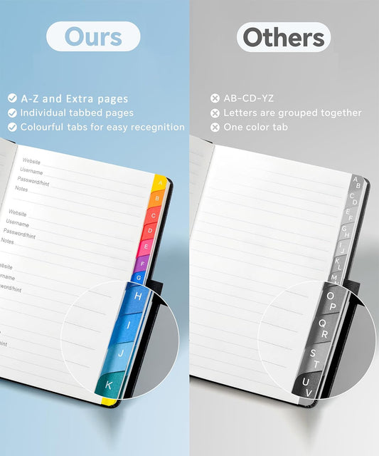 ZXHQ Password Book with Colorful Alphabetical Tabs, 8.4" x 5.8" Hardcover Password Keeper & Internet & Login Organizer for Seniors, Home & Office, Sea Green