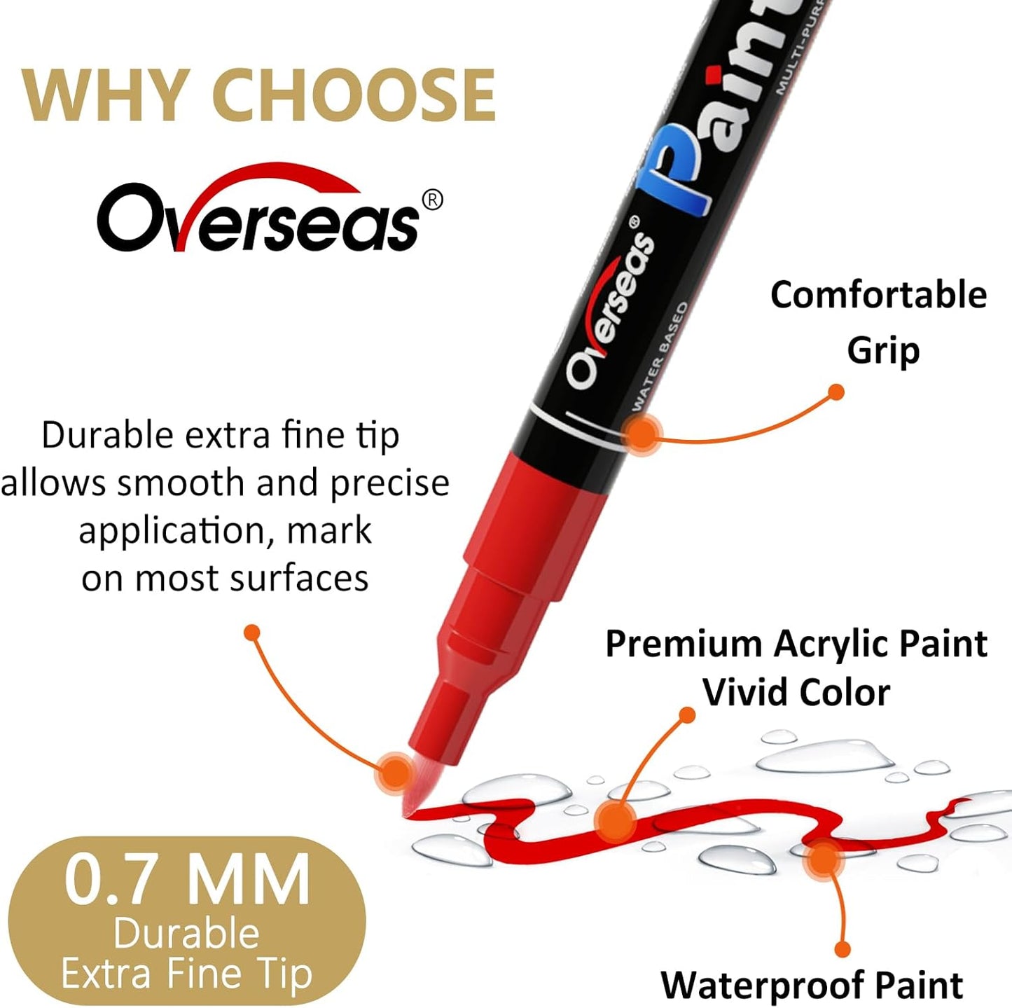 Overseas White Acrylic Paint Pens 2 Pack, 0.7mm Extra Fine Tip Permanent Markers, Water-Based, Quick Drying, Waterproof, Non Toxic Paint Markers for Wood, Metal, Rock, Plastic, Glass, Canvas, Fabric