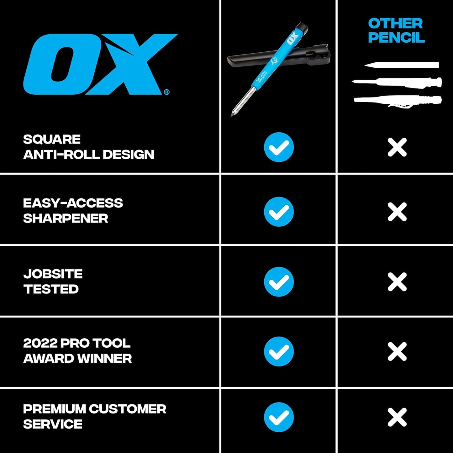 OX Tools 2.88 mm Tuff Carbon Marking Carpenter Pencil Lead Refills – 10 Pack Break Resistant Graphite Replacements for Construction, Woodworking & Deep‑Hole Mechanical Pencils