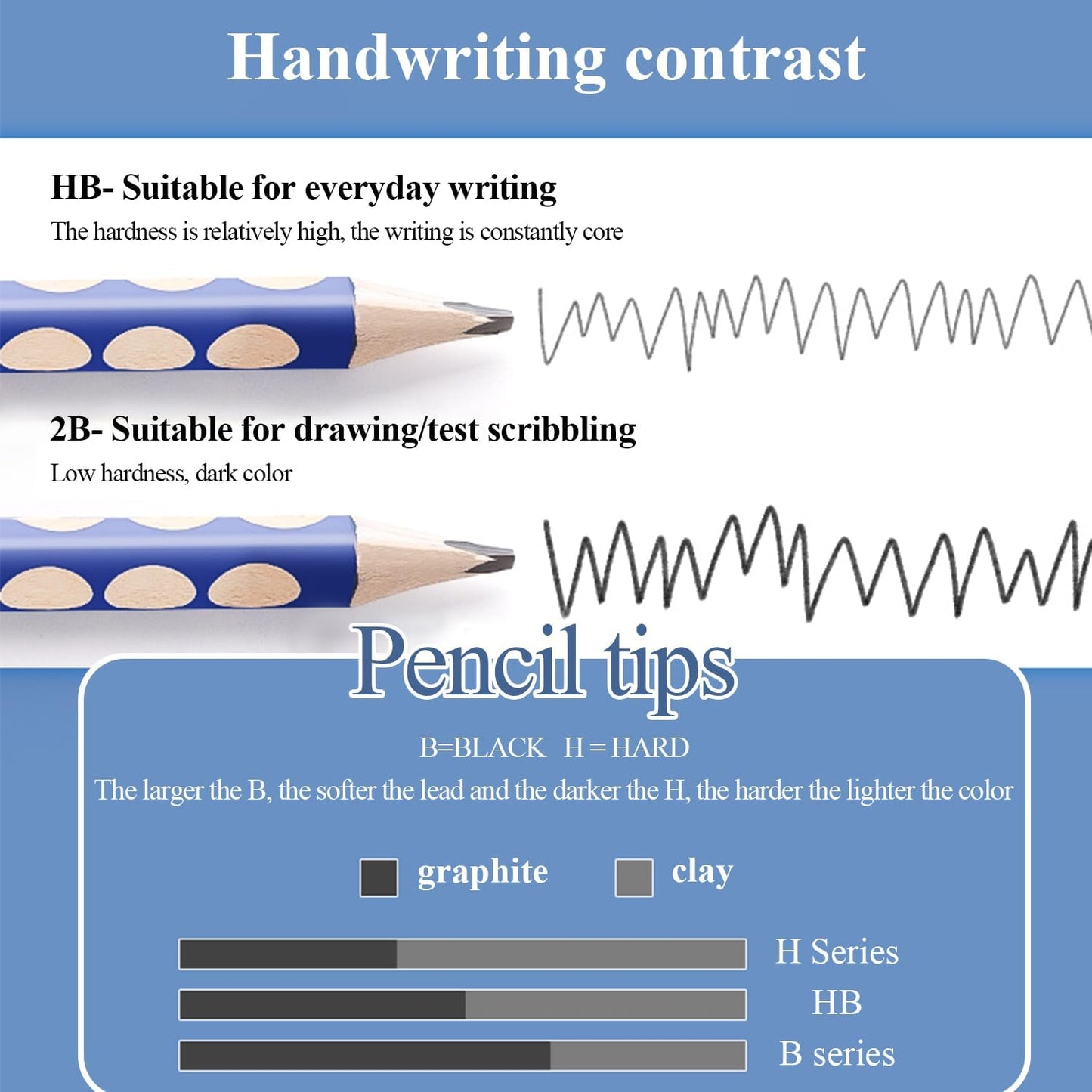 M&G 30pcs Triangular Pencils, 2B Pencils with Grip Correction, Wooden Graphite Pencils, Pre-Sharpened Break-Resistant, Suitable for Writing, Drawing, and Sketching