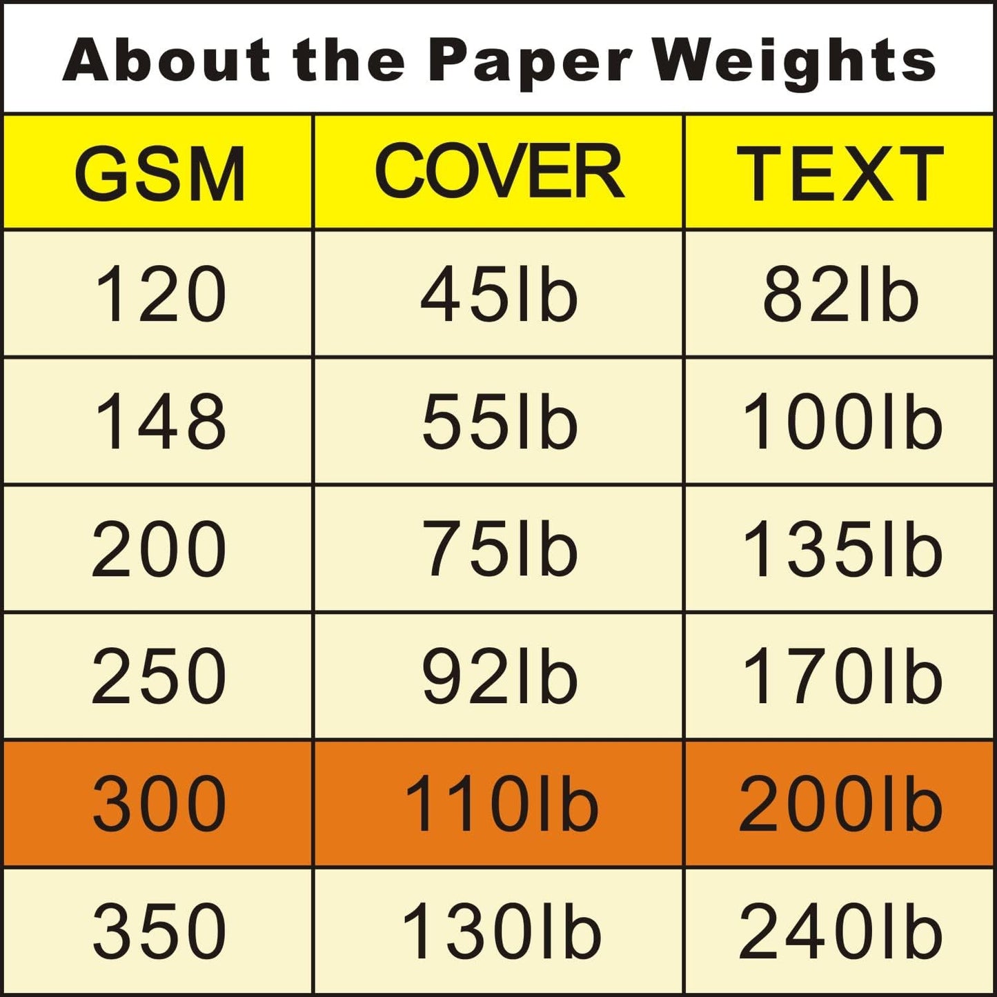 110lb White Cardstock 8.5 x 11 inches,100 Sheets Heavyweight Thick Paper 300 GSM for Arts and Craft, Drawing, DIY Projects