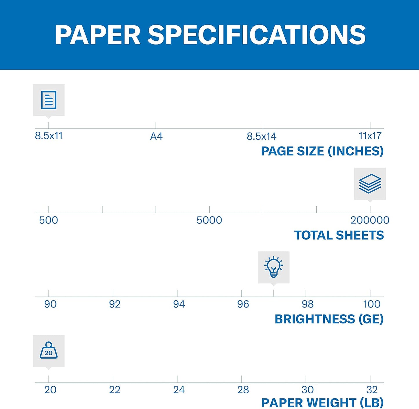 Hammermill Printer Paper, Premium Multipurpose Paper 20 lb, 8.5 x 11-5 Ream (2,500 Sheets) - 97 Bright, Made in the USA, 105910C