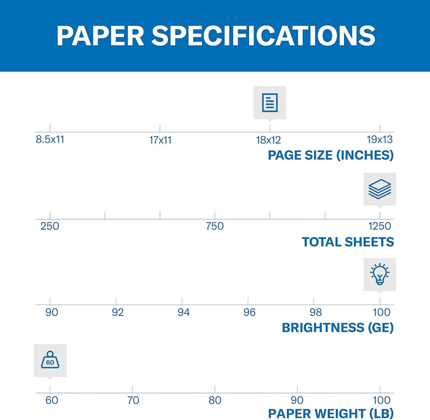 Hammermill Cardstock, Premium Color Copy, 60 lb, 8.5 x 11-100 Bright, Made in the USA Card Stock, 122549R, White - 1 Pack (250 Sheets)