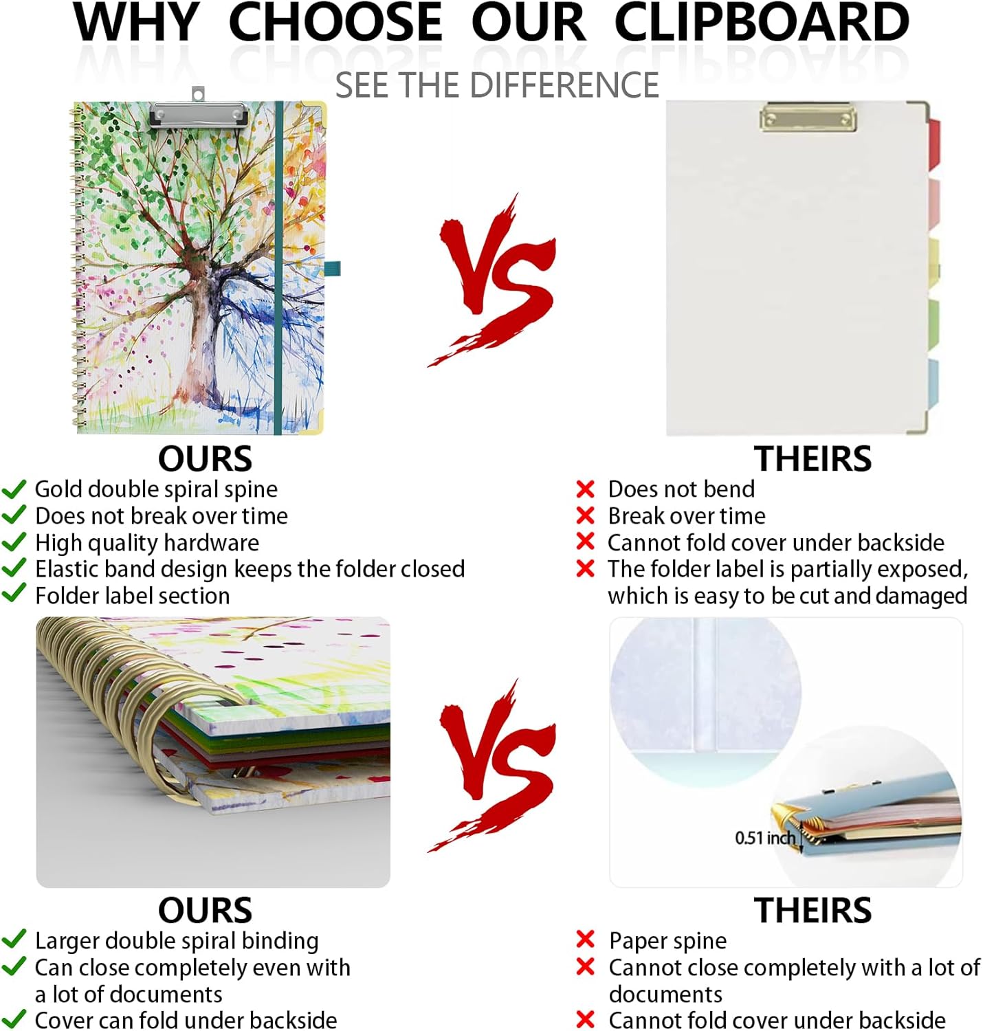 Clipboard Folder with Notepad Refillable Lined for Letter Size (11" x 8.5"), 5 Dividers with Storage 10 Pockets, Cute Spiral Foldable Clipboard with Metal Clip School Office Supplies (Sunflowers)