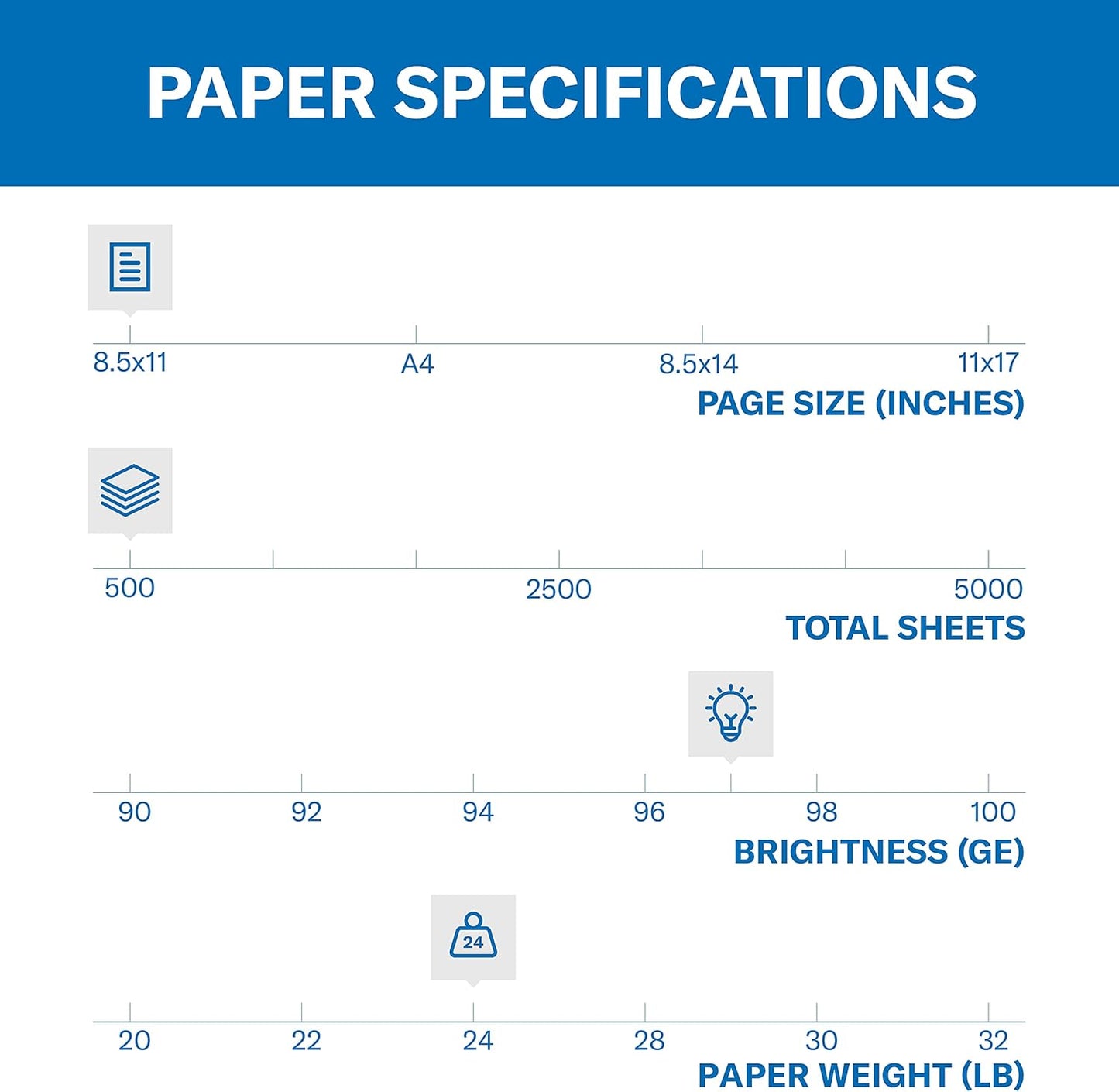 Hammermill Printer Paper, Premium Multipurpose Paper 20 lb, 8.5 x 11-5 Ream (2,500 Sheets) - 97 Bright, Made in the USA, 105910C