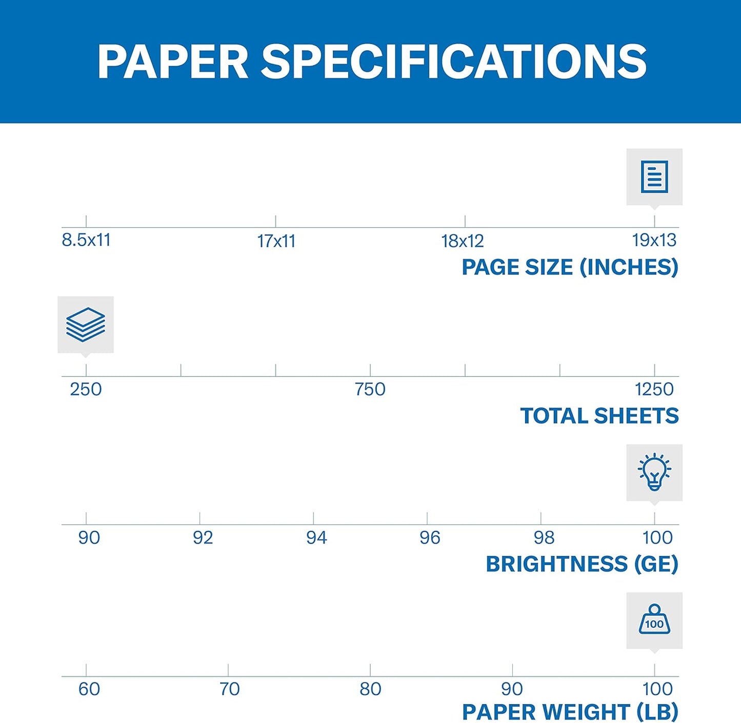 Hammermill Cardstock, Premium Color Copy, 100 lb, 8.5x11 - 1 Pack (250 Sheets) - 100 Bright, Made in the USA Card Stock, 120024R, White