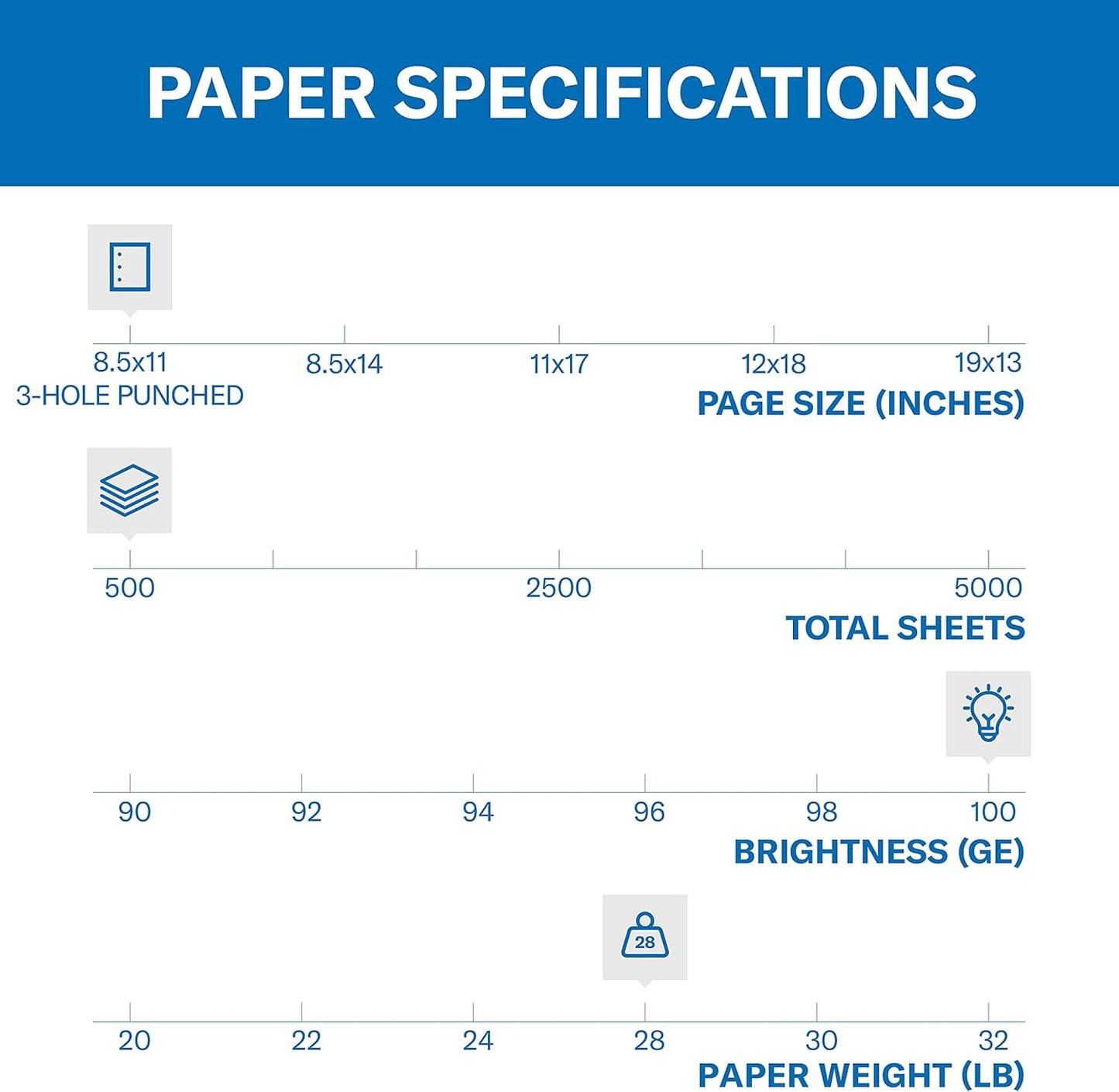 Hammermill Printer Paper, Premium Color 28 lb Copy Paper, 8.5 x 11-5 Ream (2,500 Sheets) - 100 Bright, Made in the USA, 102450C, White