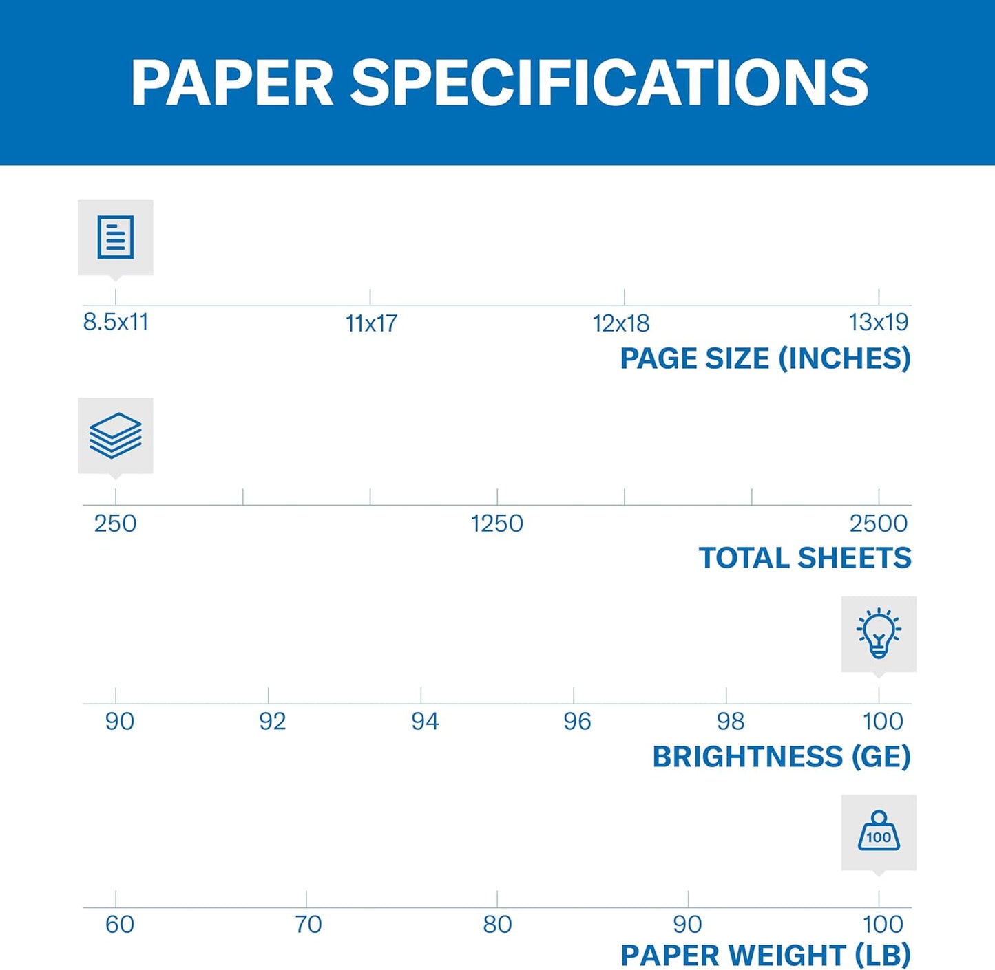 Hammermill Cardstock, Premium Color Copy, 100 lb, 8.5x11 - 1 Pack (250 Sheets) - 100 Bright, Made in the USA Card Stock, 120024R, White