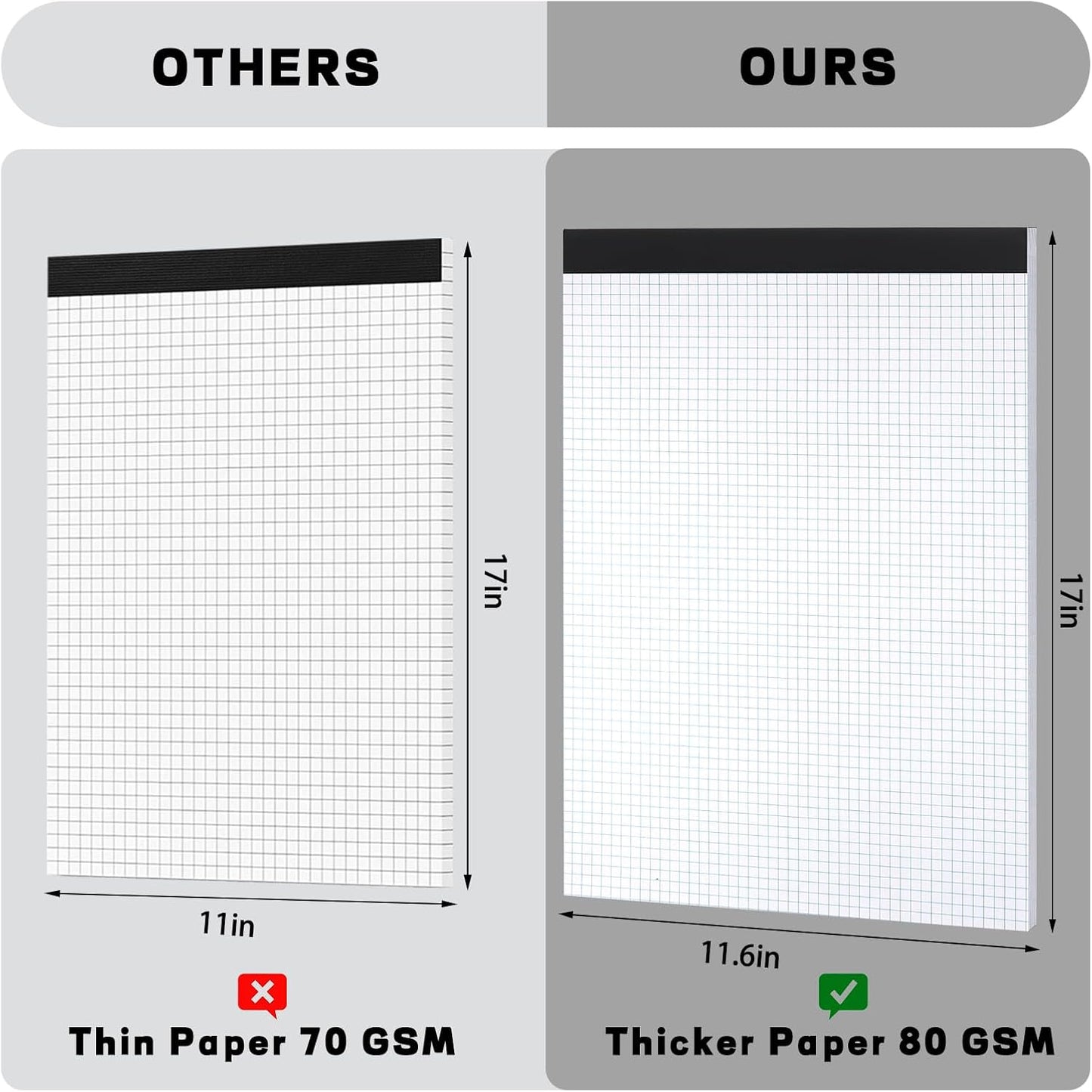 Thboxes Graph Paper 17" X 11.6", 2 Pack 4x4（4 Squares Per Inch） Easy Tears Off Grid Paper Pad Engineering Technical Drawings Plotting, Graph Paper Notebook for School, Office Graph 30 Sheets Notepads
