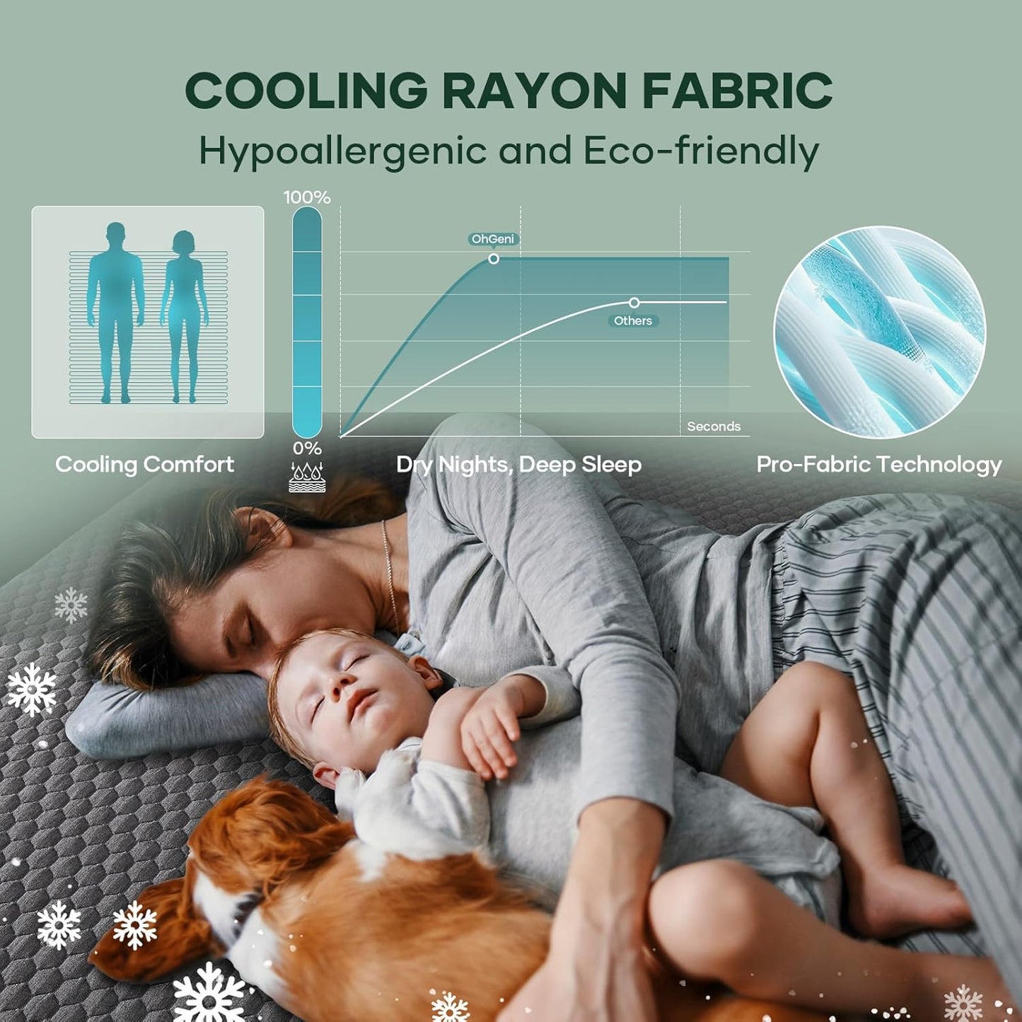OhGeni 100% Waterproof Queen Size Mattress Protector,Soft Mattress Pad, Cooling Breathable Fitted Sheets,Washable Bed Cover,Non-Slip Deep Pocket,Noiseless for Bedroom