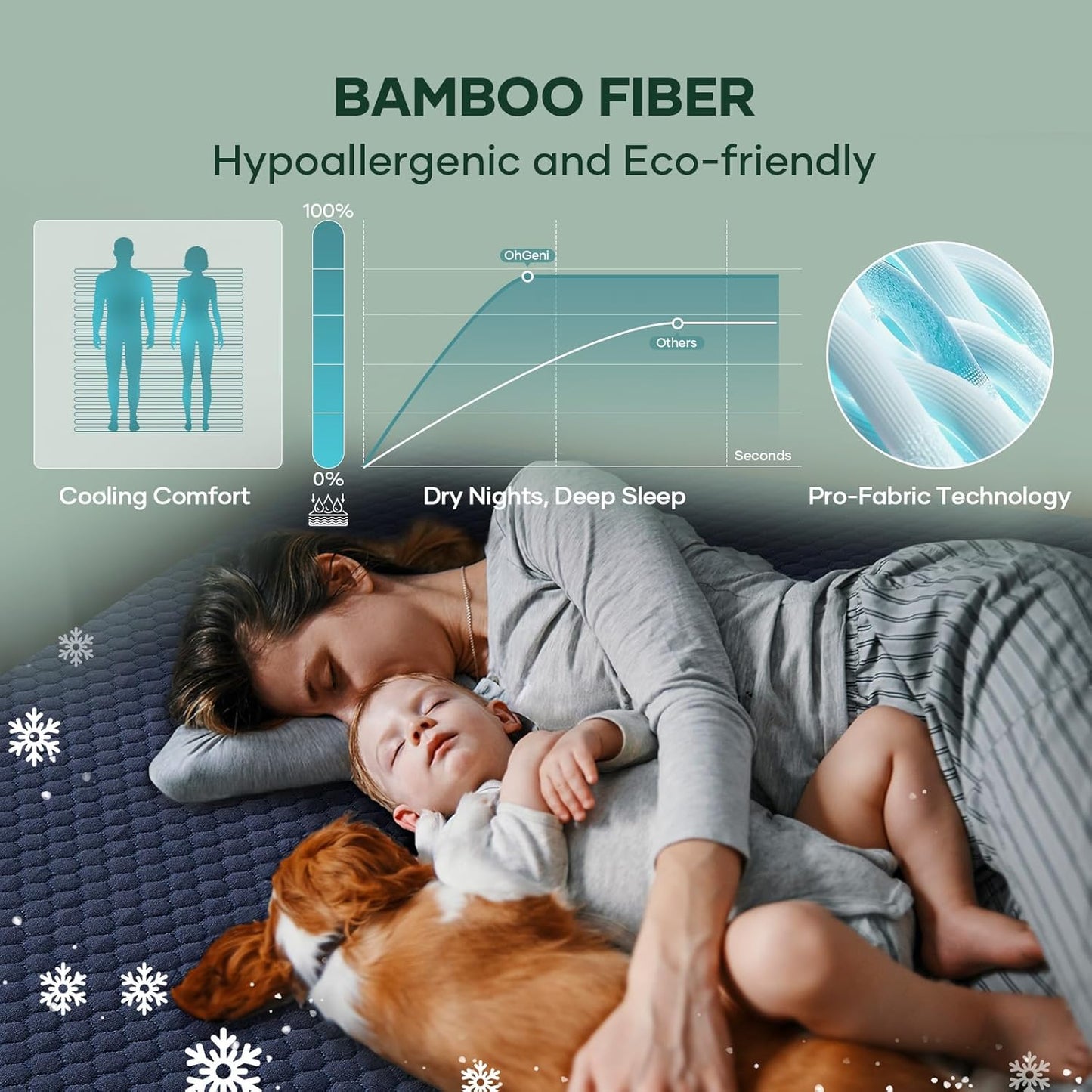 OhGeni 100% Waterproof Queen Size Mattress Protector,Soft Mattress Pad, Cooling Breathable Fitted Sheets,Washable Bed Cover,Non-Slip Deep Pocket,Noiseless for Bedroom