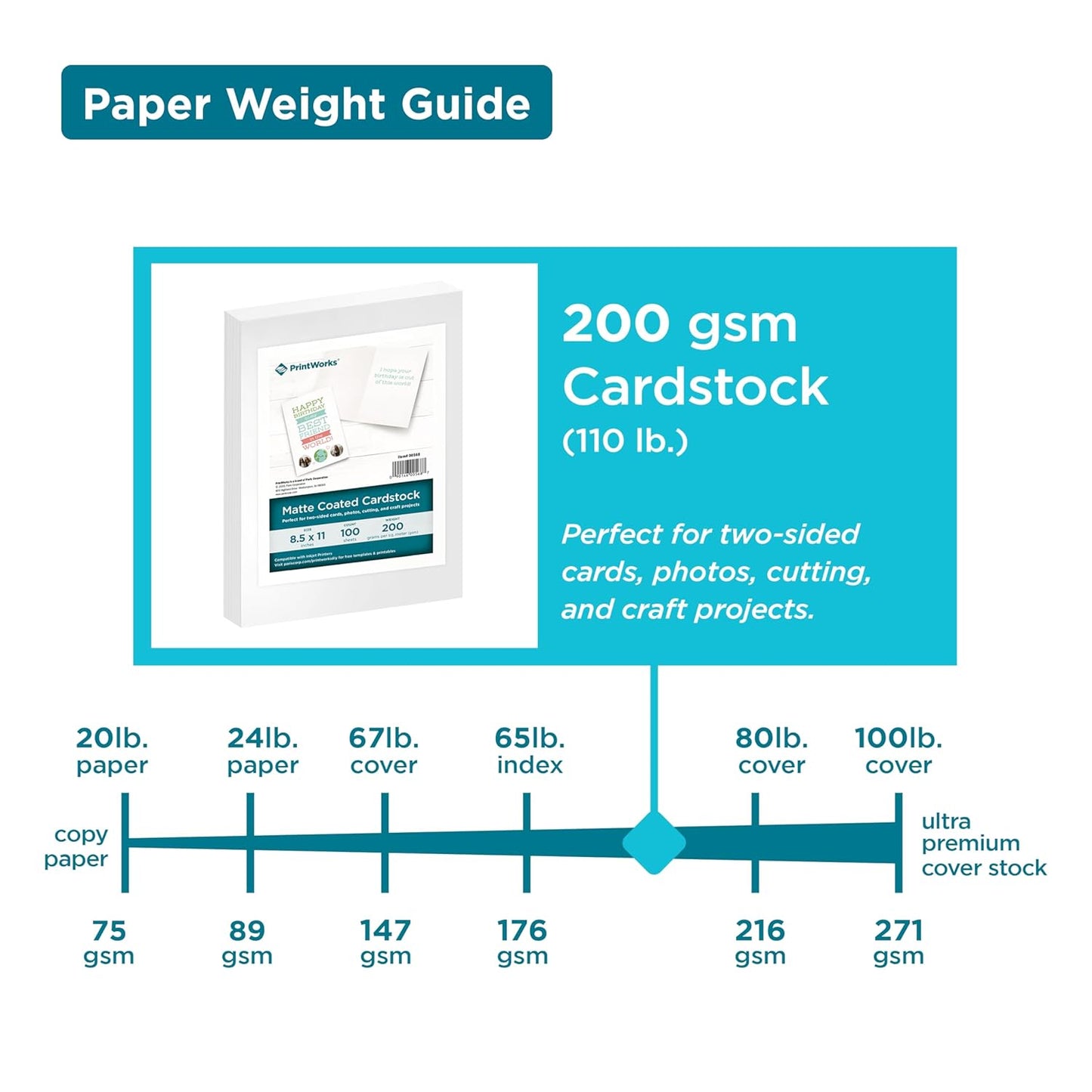PrintWorks White Matte Cardstock 8.5" x 11" - 100 Sheets - 200 gsm Paper/110 lb Cardstock - Prints Like Matte Photo Paper - Ideal for School & Crafts - Photo Card Stock Made in the USA (00568)