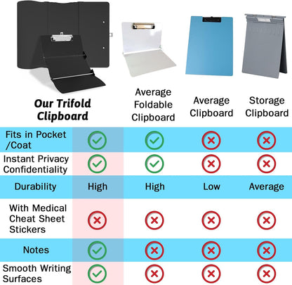 Nursing Clipboard Foldable Clipboard Medical: Edition Cheat Sheets Aluminum 3 Layers Foldable Clipboards Nursing Pocket Size Profile Clip Nurse Clipboards Notepad for Nurses Students and Doctors
