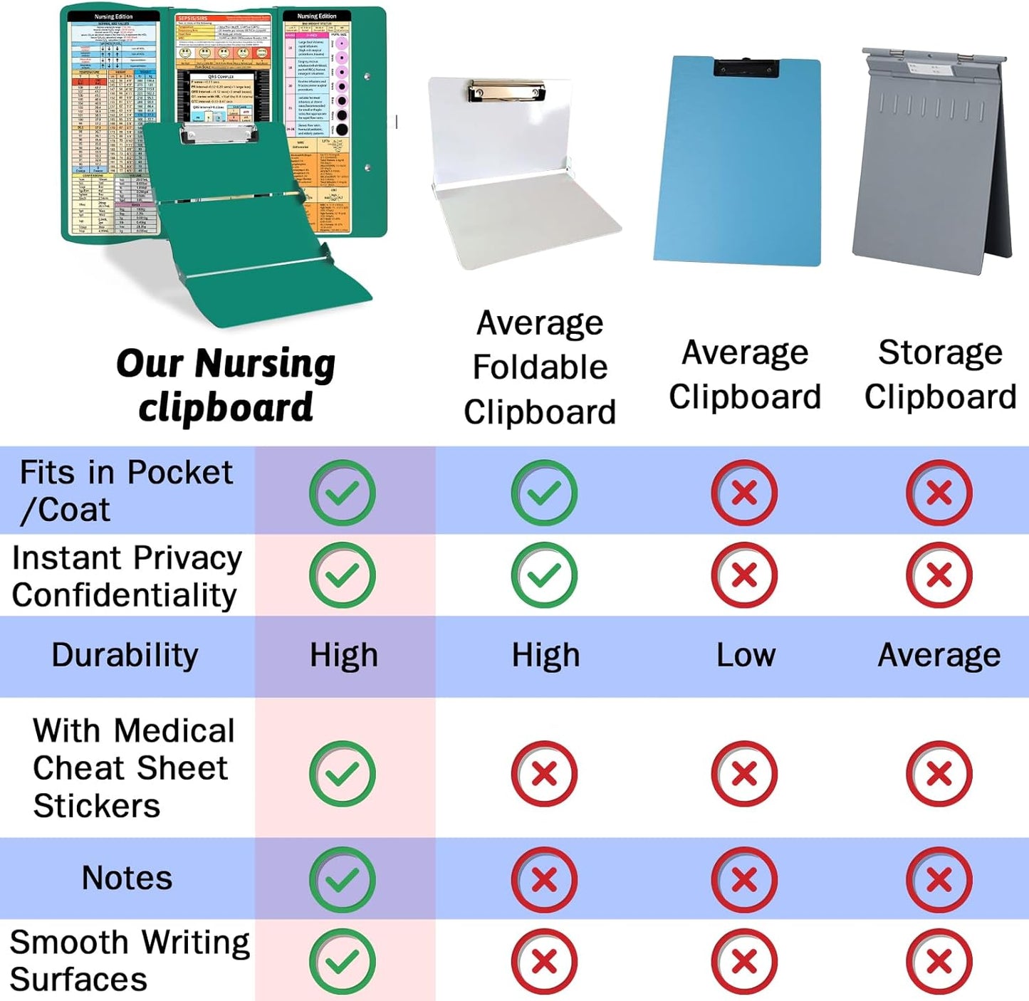 Nursing Clipboard Foldable Clipboard Medical: Edition Cheat Sheets Aluminum 3 Layers Foldable Clipboards Nursing Pocket Size Profile Clip Nurse Clipboards Notepad for Nurses Students and Doctors