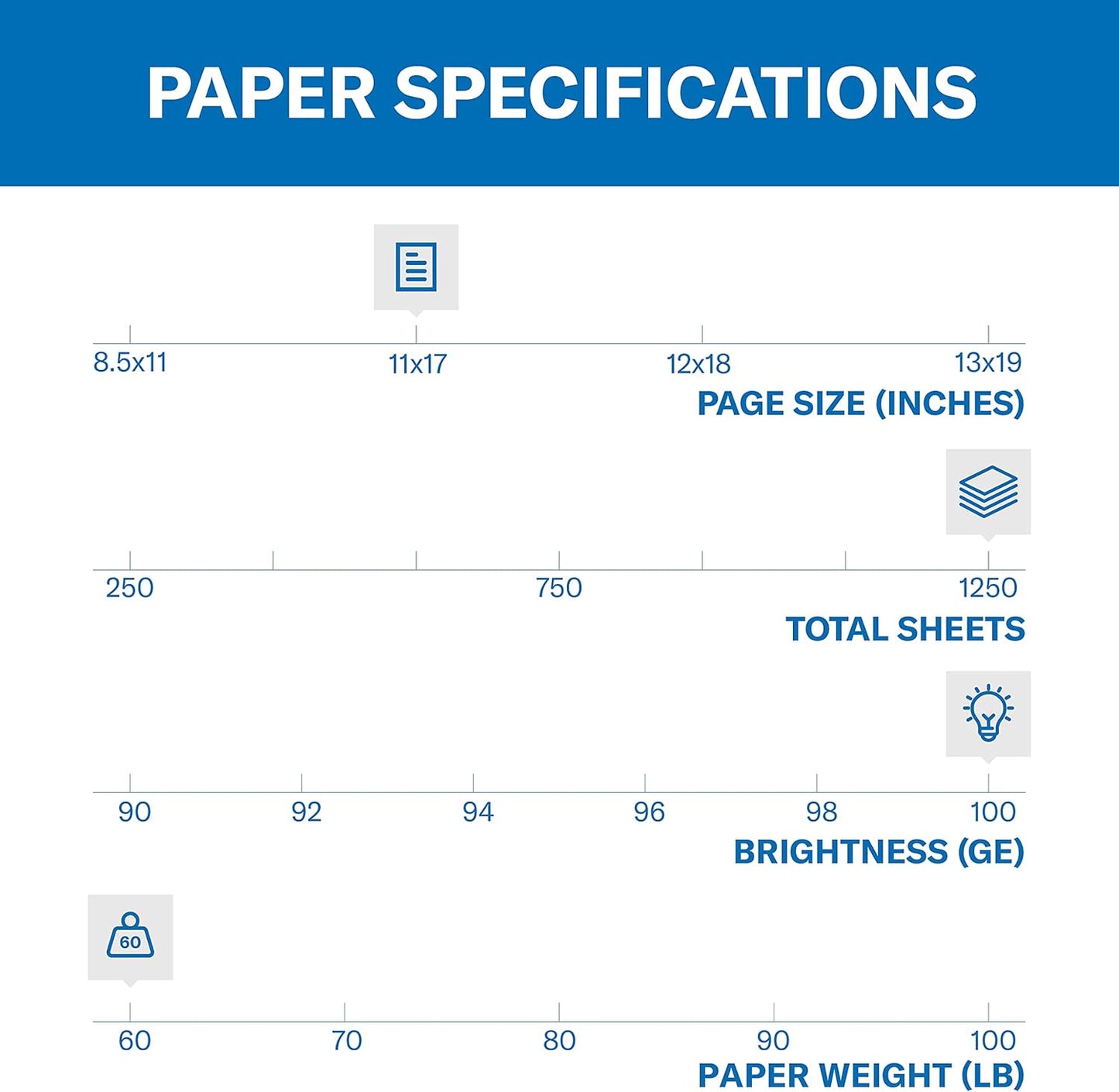 Hammermill Cardstock, Premium Color Copy, 60 lb, 8.5 x 11-100 Bright, Made in the USA Card Stock, 122549R, White - 1 Pack (250 Sheets)