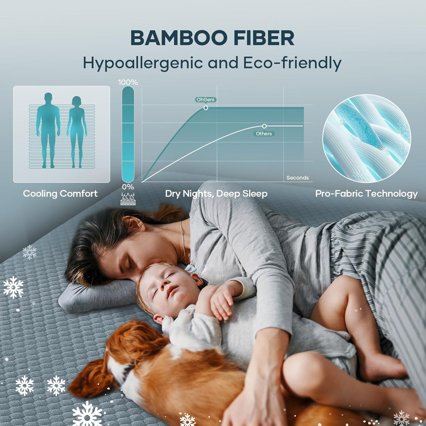OhGeni 100% Waterproof Queen Size Mattress Protector,Soft Mattress Pad, Cooling Breathable Fitted Sheets,Washable Bed Cover,Non-Slip Deep Pocket,Noiseless for Bedroom