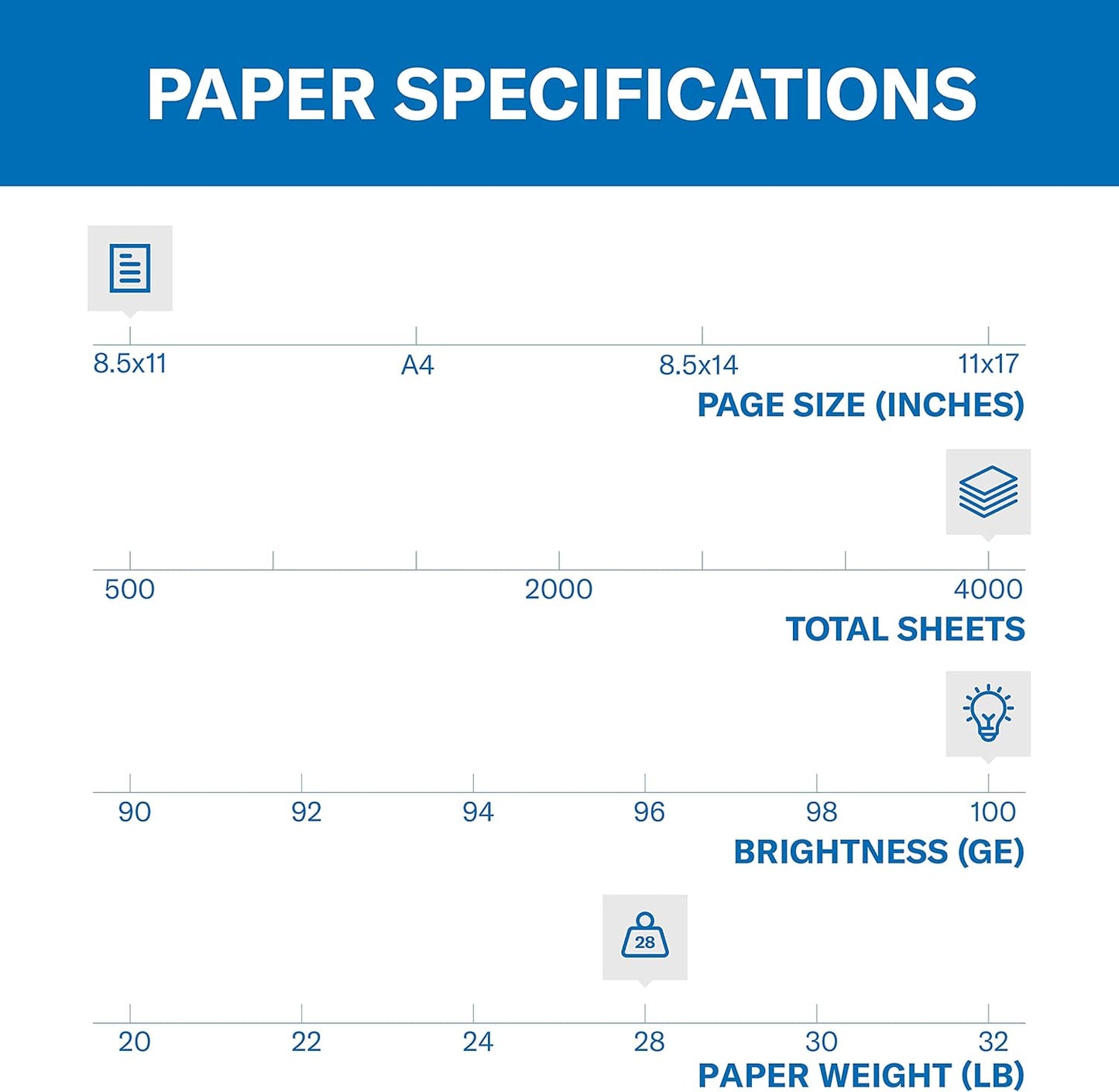 Hammermill Printer Paper, Premium Color 28 lb Copy Paper, 8.5 x 11-8 Ream (4,000 Sheets) - 100 Bright, Made in the USA, 102467C