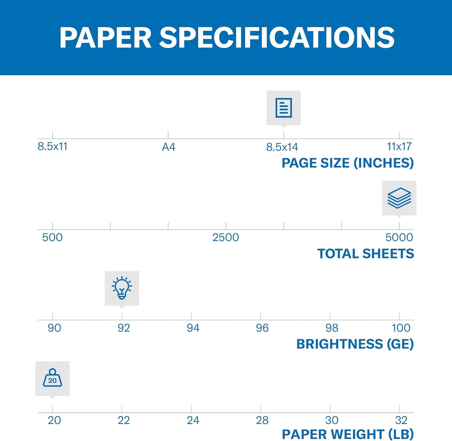 Hammermill Printer Paper, 20 lb Copy Paper, 8.5 x 11-3 Ream (1,500 Sheets) - 92 Bright, Made in the USA