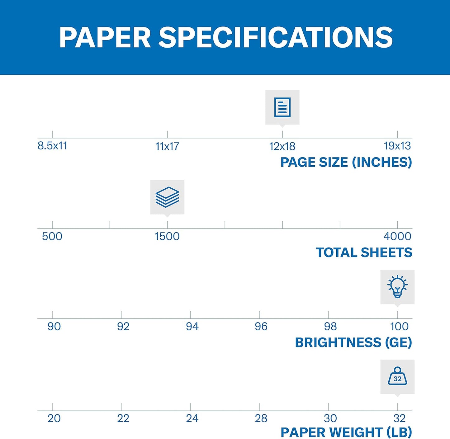 Hammermill Printer Paper, Premium Color 32 lb Copy Paper, 8.5 x 11-1 Ream (500 Sheets) - 100 Bright, Made in the USA, white (102630)