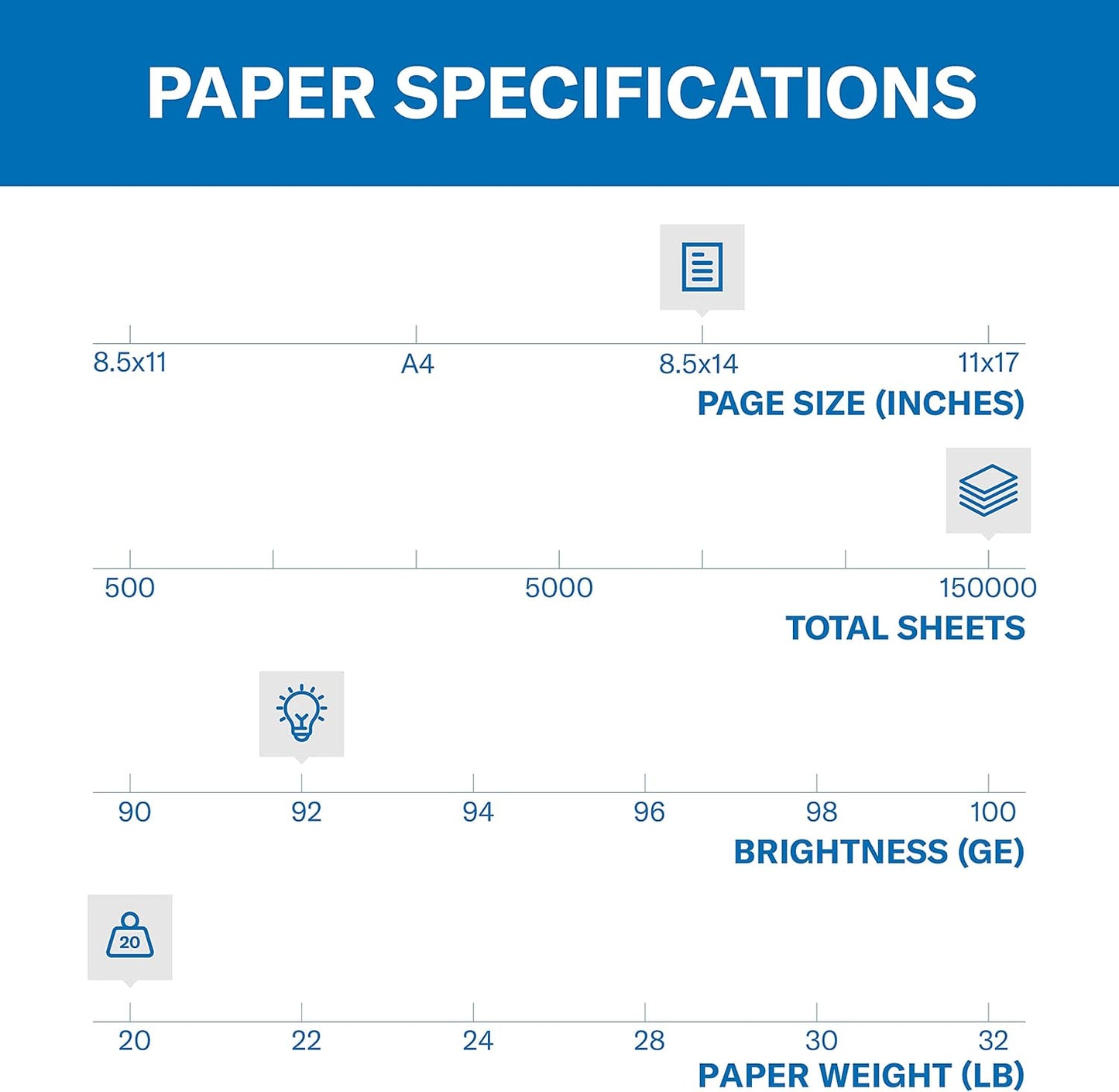 Hammermill Printer Paper, 20 lb Copy Paper, 8.5 x 11-3 Ream (1,500 Sheets) - 92 Bright, Made in the USA