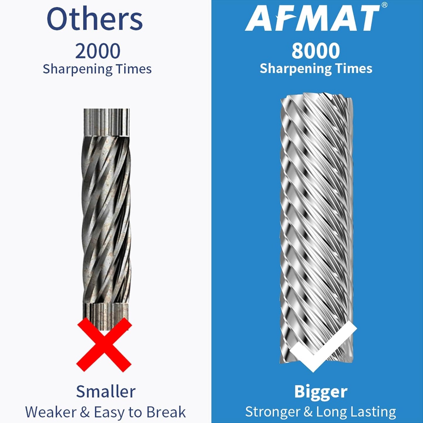 AFMAT Electric Pencil Sharpener, Auto Stop, Super Sharp & Fast, Electric Pencil Sharpener Plug in for 6-12mm No.2/Colored Pencils/Office/Home PS94