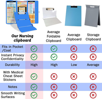 Nursing Clipboard Foldable Clipboard Medical: Edition Cheat Sheets Aluminum 3 Layers Foldable Clipboards Nursing Pocket Size Profile Clip Nurse Clipboards Notepad for Nurses Students and Doctors
