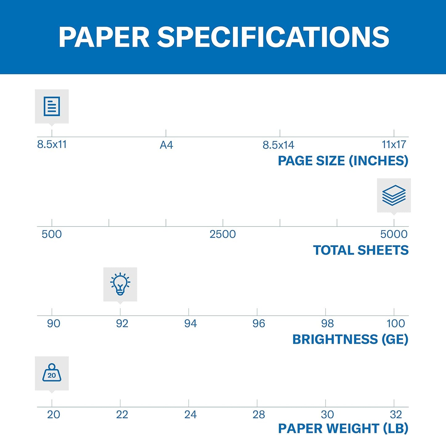 Hammermill Printer Paper, 20 lb Copy Paper, 8.5 x 11-3 Ream (1,500 Sheets) - 92 Bright, Made in the USA