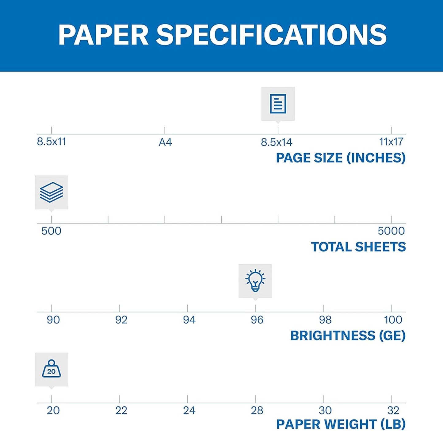 Hammermill Printer Paper, Fore Multipurpose 20 lb Copy Paper, 8.5 x 11-1 Ream (500 Sheets) - 96 Bright, Made in the USA, 103267