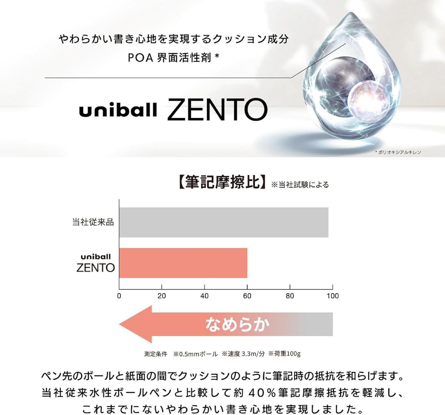 三菱鉛筆 uniball ZENTO Flow Model Rollerball Pen, Anodized Aluminum Grip, Fine 0.5mm, Water-Based Black Ink, Ultra-Smooth with Reduced Friction, Jade, UBNZF05.7