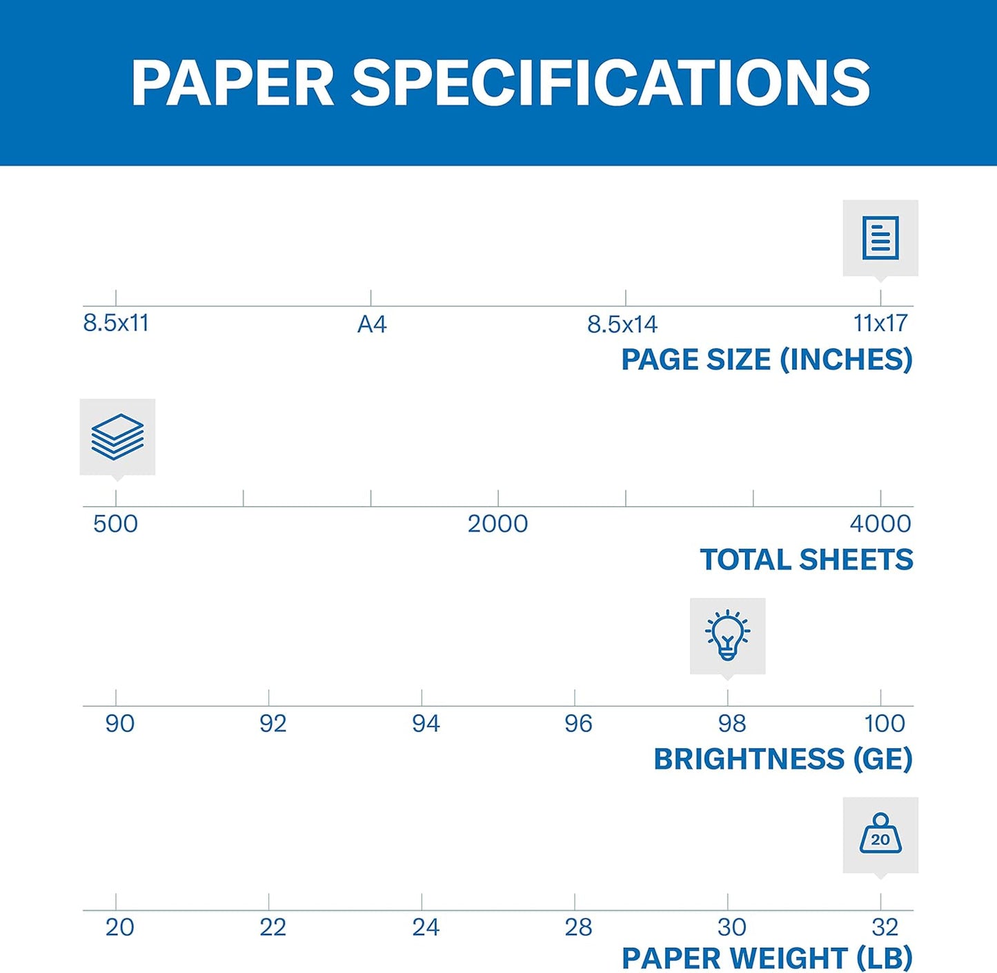 Hammermill Printer Paper, Premium Laser Print 32 lb, 8.5 x 11-98 Bright, Made in The USA, 104646R - 1 Ream (500 Sheets)